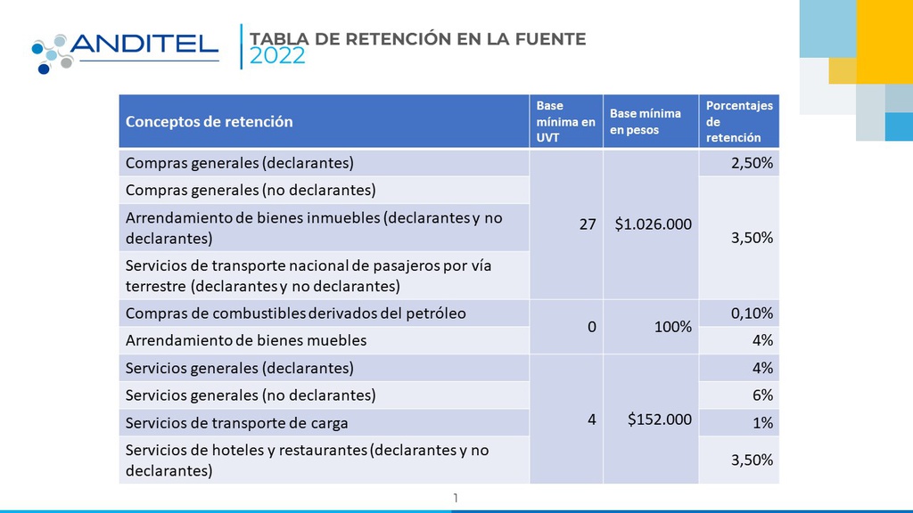 TABLA DE RETENCIÓN EN LA FUENTE